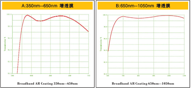 光学镀膜